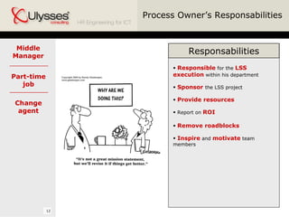 Process Owner’s Responsabilities Responsabilities Responsible  for the  LSS execution  within his department Sponsor   the LSS project Provide resources Report on  ROI Remove roadblocks Inspire  and  motivate  team members Middle Manager Part-time job Change agent 