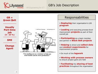 GB’s Job Description Responsabilities Deploying  their organisation’s  LSS   program   Leading  and executing process-level improvement  projects  as part of their overall job   Participating  as a team member and partner in  Black Belt projects   Helping  to direct and  collect data  and  conduct   experiments  for improvement projects Do much of the  legwork Working with process owners  to ensure project gains are held  Facilitating  the  sharing of best practices   throughout   the organisation GB = G reen  B elt Usually Part-time job (5 - 25 %) SME Change Agent 
