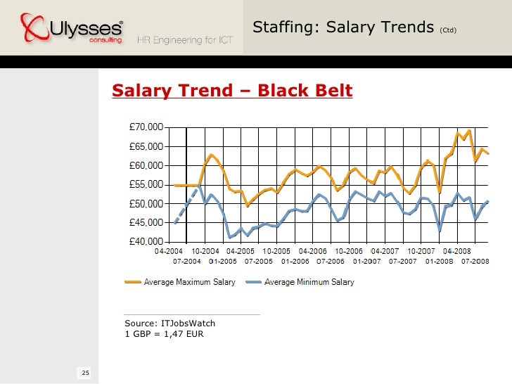Lean Black Belt Salary The Cover Letter For Teacher
