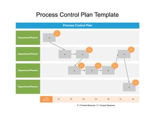 Lean-Six-Sigma-Yellow-Belt-Templates-GoLeanSixSigma.com_.pptx