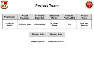 Lean Six Sigma Green Belt Project No-Show Rate Reduction | PPTX