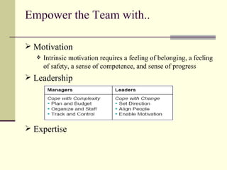 Empower the Team with..  Motivation Intrinsic motivation requires a feeling of belonging, a feeling of safety, a sense of competence, and sense of progress Leadership Expertise 
