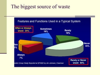 The biggest source of waste 