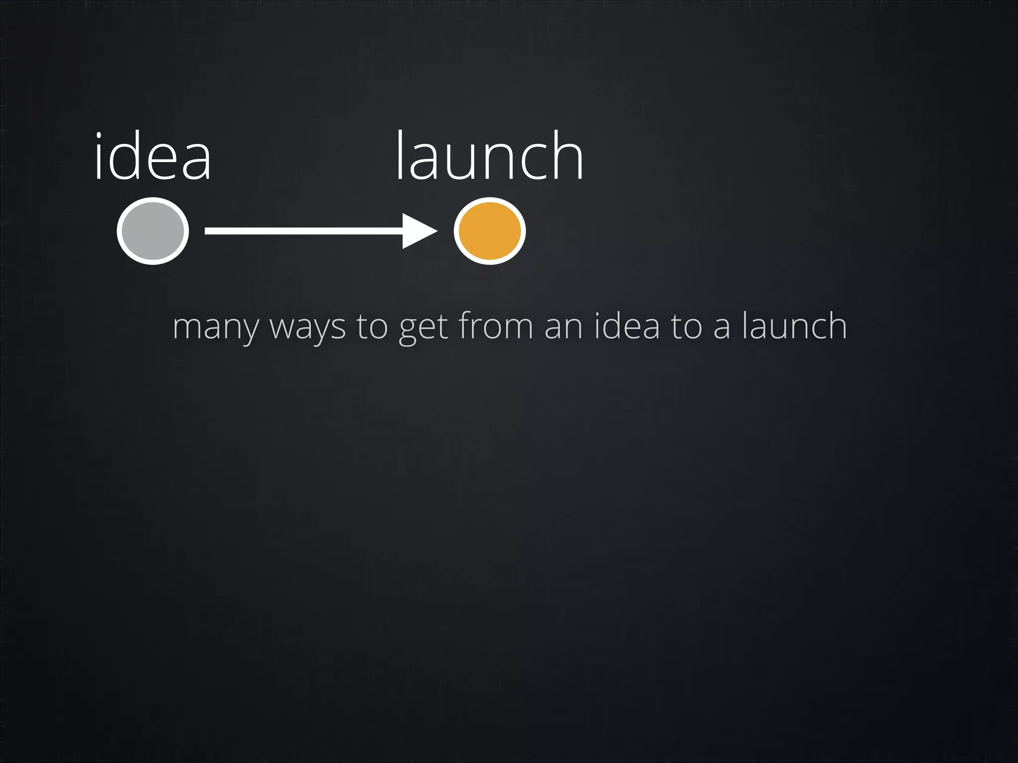 idea

launch

many ways to get from an idea to a launch

 