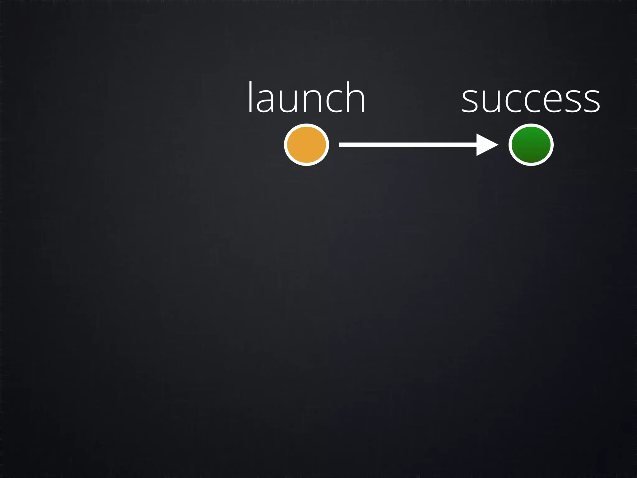 launch

success

 