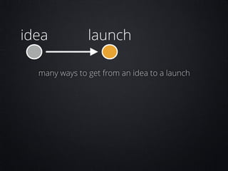 idea

launch

many ways to get from an idea to a launch

 