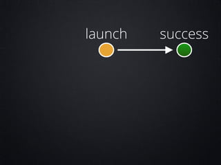 launch

success

 