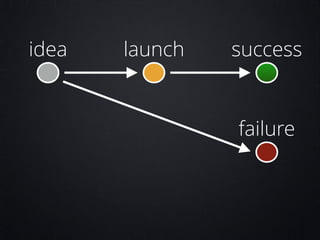 idea

launch

success

failure

 