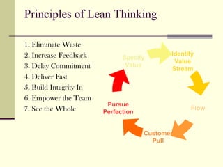 Lean Software Development Presentation