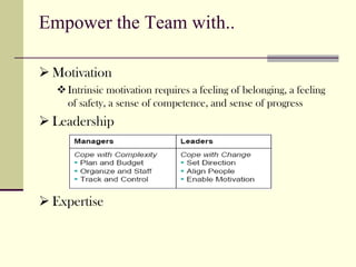 Empower the Team with..

 Motivation
   Intrinsic motivation requires a feeling of belonging, a feeling
   of safety, a se...