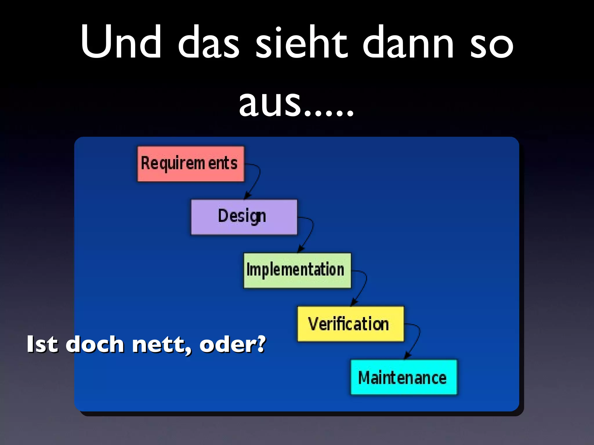 Und das sieht dann so
           aus.....



Ist doch nett, oder?
 