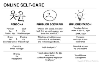 Copyright 2012 Cowan Publishing
PERSONA PROBLEM SCENARIO
Percival
the
Product Mgr.
‘We our own scope, look and
feel. And w...
