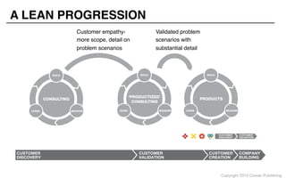 Copyright 2012 Cowan Publishing
A LEAN PROGRESSION
‘PRODUCTIZED’
CONSULTING
CONSULTING
Customer empathy-
more scope, detai...