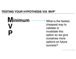 Copyright 2014 Cowan Publishing
TESTING YOUR HYPOTHESIS VIA ‘MVP’
M  
V  
P  
inimum What is the fastest,
cheapest way to
validate or
invalidate this
option so we give
ourselves more
options on future
success?!
 