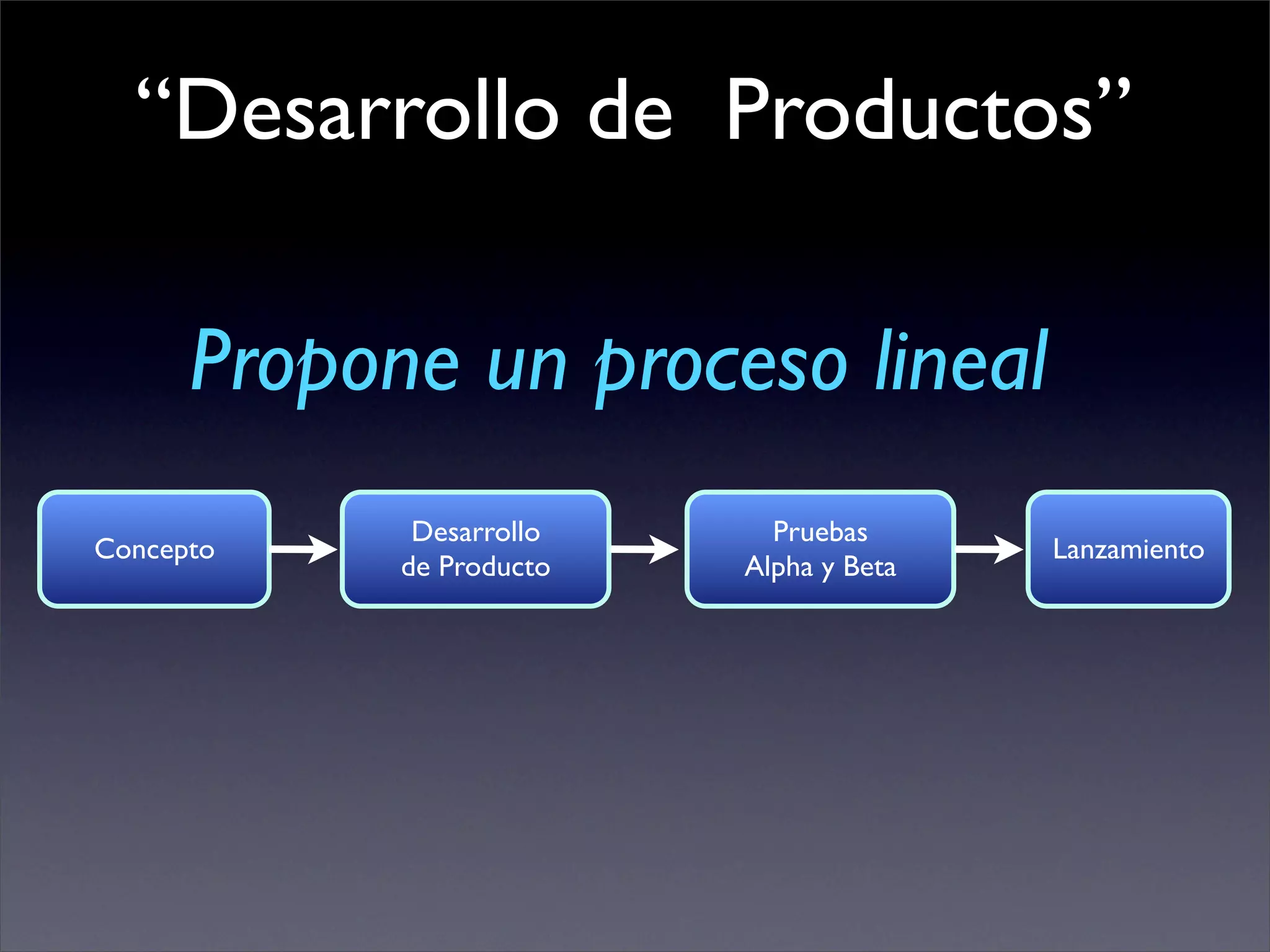 “Desarrollo de Productos”

      Propone un proceso lineal
             Desarrollo     Pruebas
Concepto                                 Lanzamiento
            de Producto   Alpha y Beta
 