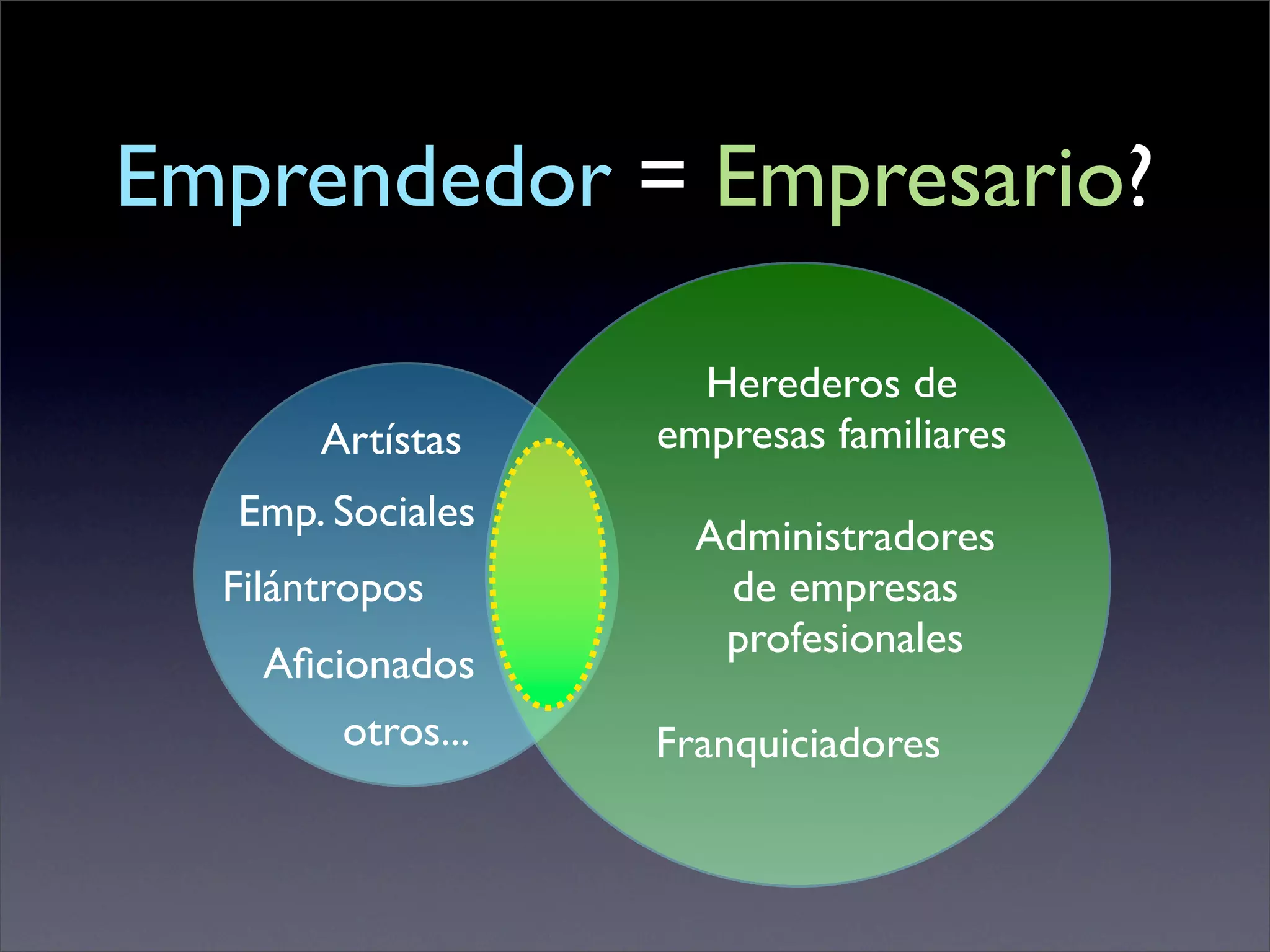 Emprendedor = Empresario?

                     Herederos de
       Artístas    empresas familiares
  Emp. Sociales
                     Administradores
  Filántropos         de empresas
                      profesionales
    Aﬁcionados
        otros...   Franquiciadores
 