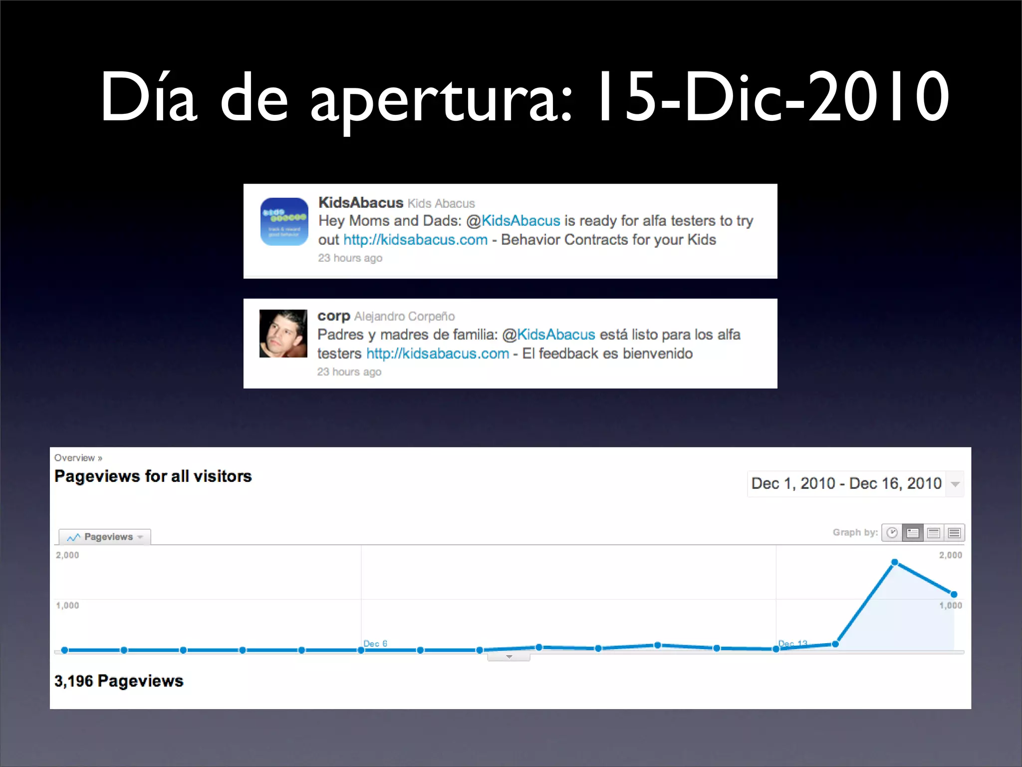 Día de apertura: 15-Dic-2010
 