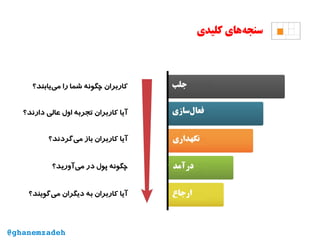 ‫کلیدی‬ ‫‌های‬‫ه‬‫سنج‬
‫‌یابند؟‬‫ی‬‫م‬ ‫را‬ ‫شما‬ ‫چگونه‬ ‫کاربران‬
‫دارند؟‬ ‫عالی‬ ‫اول‬ ‫تجربه‬ ‫کاربران‬ ‫آیا‬
‫‌گردند؟‬‫ی‬‫م‬ ‫باز‬ ‫کاربران‬ ‫آیا‬
‫‌آورید؟‬‫ی‬‫م‬ ‫در‬ ‫پول‬ ‫چگونه‬
‫‌گویند؟‬‫ی‬‫م‬ ‫دیگران‬ ‫به‬ ‫کاربران‬ ‫آیا‬
@ghanemzadeh
 