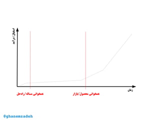@ghanemzadeh
‫زمان‬
‫درآمد‬/‫استقبال‬
‫‌حل‬‫ه‬‫‌/را‬‫ه‬‫مسال‬ ‫همخوانی‬ ‫محصول/بازار‬ ‫همخوانی‬
 