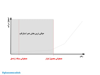 @ghanemzadeh
‫زمان‬
‫درآمد‬/‫استقبال‬
‫‌حل‬‫ه‬‫‌/را‬‫ه‬‫مسال‬ ‫همخوانی‬ ‫محصول/بازار‬ ‫همخوانی‬
‫استارتاپ‬ ‫عمر‬ ‫بخش‬ ‫ترین‬ ‫حیاتی‬
 