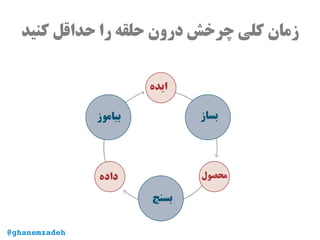 ‫کنید‬ ‫حداقل‬ ‫را‬ ‫حلقه‬ ‫درون‬ ‫چرخش‬ ‫کلی‬ ‫زمان‬
@ghanemzadeh
 