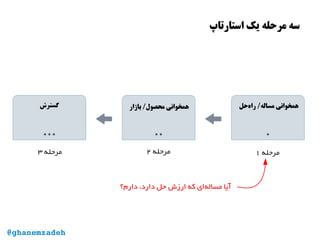 ‫استارتاپ‬ ‫یک‬ ‫مرحله‬ ‫سه‬
@ghanemzadeh
‫دارم؟‬ ،‫دارد‬ ‫حل‬ ‫ارزش‬ ‫که‬ ‫‌ای‬‫ه‬‫مسال‬ ‫آیا‬
 