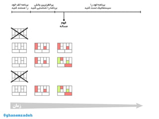 @ghanemzadeh@ghanemzadeh
 