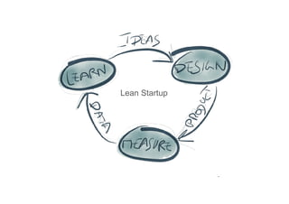 Lean Startup

www.agillys.com

 