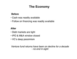 The Economy

Before
• Cash was readily available
• Follow on ﬁnancing was readily available


After
• Debt markets are tig...