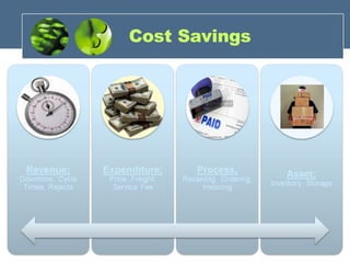 Cost Savings 