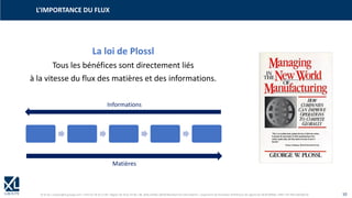 © XL SA | contact@xl-groupe.com | Paris 01 78 16 11 99 | Région 04 76 61 34 40 | 88, Allée Galilée 38330 Montbonnot-Saint-Martin | Organisme de formation (Préfecture de région) 82 38 00 90938 | SIRET 347 945 628 000 50 10
La loi de Plossl
Tous les bénéfices sont directement liés
à la vitesse du flux des matières et des informations.
Informations
Matières
L’IMPORTANCE DU FLUX
 