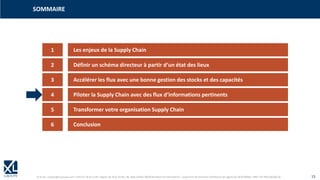© XL SA | contact@xl-groupe.com | Paris 01 78 16 11 99 | Région 04 76 61 34 40 | 88, Allée Galilée 38330 Montbonnot-Saint-Martin | Organisme de formation (Préfecture de région) 82 38 00 90938 | SIRET 347 945 628 000 50 15
SOMMAIRE
1 Les enjeux de la Supply Chain
2 Définir un schéma directeur à partir d‘un état des lieux
3 Accélérer les flux avec une bonne gestion des stocks et des capacités
4 Piloter la Supply Chain avec des flux d‘informations pertinents
5 Transformer votre organisation Supply Chain
6 Conclusion
 