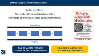 © XL SA | contact@xl-groupe.com | Paris 01 78 16 11 99 | Région 04 76 61 34 40 | 88, Allée Galilée 38330 Montbonnot-Saint-Martin | Organisme de formation (Préfecture de région) 82 38 00 90938 | SIRET 347 945 628 000 50 16
La loi de Plossl
Tous les bénéfices sont directement liés
à la vitesse du flux des matières et des informations.
Informations
Matières
L’IMPORTANCE DU FLUX D’INFORMATIONS
FLUX DE MATIERE PERTINENT
= LE BON PRODUIT AU BON MOMENT
POUR CELA IL FAUT UN FLUX
D’INFORMATIONS PERTINENTES
 