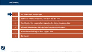 © XL SA | contact@xl-groupe.com | Paris 01 78 16 11 99 | Région 04 76 61 34 40 | 88, Allée Galilée 38330 Montbonnot-Saint-Martin | Organisme de formation (Préfecture de région) 82 38 00 90938 | SIRET 347 945 628 000 50 2
SOMMAIRE
1 Les enjeux de la Supply Chain
2 Définir un schéma directeur à partir d‘un état des lieux
3 Accélérer les flux avec une bonne gestion des stocks et des capacités
4 Piloter la Supply Chain avec des flux d‘informations pertinents
5 Transformer votre organisation Supply Chain
6 Conclusion
 