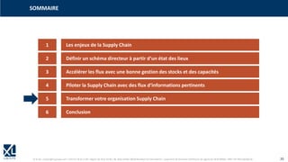 © XL SA | contact@xl-groupe.com | Paris 01 78 16 11 99 | Région 04 76 61 34 40 | 88, Allée Galilée 38330 Montbonnot-Saint-Martin | Organisme de formation (Préfecture de région) 82 38 00 90938 | SIRET 347 945 628 000 50 20
SOMMAIRE
1 Les enjeux de la Supply Chain
2 Définir un schéma directeur à partir d‘un état des lieux
3 Accélérer les flux avec une bonne gestion des stocks et des capacités
4 Piloter la Supply Chain avec des flux d‘informations pertinents
5 Transformer votre organisation Supply Chain
6 Conclusion
 