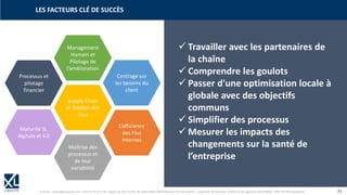 © XL SA | contact@xl-groupe.com | Paris 01 78 16 11 99 | Région 04 76 61 34 40 | 88, Allée Galilée 38330 Montbonnot-Saint-Martin | Organisme de formation (Préfecture de région) 82 38 00 90938 | SIRET 347 945 628 000 50 21
LES FACTEURS CLÉ DE SUCCÈS
✓ Travailler avec les partenaires de
la chaîne
✓ Comprendre les goulots
✓ Passer d'une optimisation locale à
globale avec des objectifs
communs
✓ Simplifier des processus
✓ Mesurer les impacts des
changements sur la santé de
l’entreprise
Centrage sur
les besoins du
client
Management
Humain et
Pilotage de
l’amélioration
Supply Chain
et Gestion des
Flux
L’efficience
des Flux
Internes
Maîtrise des
processus et
de leur
variabilité
Maturité SI,
digitale et 4.0
Processus et
pilotage
financier
 
