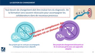 © XL SA | contact@xl-groupe.com | Paris 01 78 16 11 99 | Région 04 76 61 34 40 | 88, Allée Galilée 38330 Montbonnot-Saint-Martin | Organisme de formation (Préfecture de région) 82 38 00 90938 | SIRET 347 945 628 000 50 22
LA GESTION DU CHANGEMENT
Tout besoin de changement doit être évalué lors du diagnostic. De
la formation sera souvent nécessaire pour accompagner les
collaborateurs dans de nouveaux processus
 