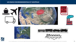 © XL SA | contact@xl-groupe.com | Paris 01 78 16 11 99 | Région 04 76 61 34 40 | 88, Allée Galilée 38330 Montbonnot-Saint-Martin | Organisme de formation (Préfecture de région) 82 38 00 90938 | SIRET 347 945 628 000 50 25
LES ENJEUX ENVIRONNEMENTAUX ET SOCIÉTAUX
 