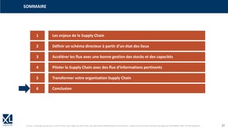 © XL SA | contact@xl-groupe.com | Paris 01 78 16 11 99 | Région 04 76 61 34 40 | 88, Allée Galilée 38330 Montbonnot-Saint-Martin | Organisme de formation (Préfecture de région) 82 38 00 90938 | SIRET 347 945 628 000 50 27
SOMMAIRE
1 Les enjeux de la Supply Chain
2 Définir un schéma directeur à partir d‘un état des lieux
3 Accélérer les flux avec une bonne gestion des stocks et des capacités
4 Piloter la Supply Chain avec des flux d‘informations pertinents
5 Transformer votre organisation Supply Chain
6 Conclusion
 