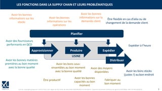 © XL SA | contact@xl-groupe.com | Paris 01 78 16 11 99 | Région 04 76 61 34 40 | 88, Allée Galilée 38330 Montbonnot-Saint-Martin | Organisme de formation (Préfecture de région) 82 38 00 90938 | SIRET 347 945 628 000 50 3
USINE
Approvisionner Produire Expédier
Planifier
Distribuer
Avoir les bonnes
informations sur la
demande client
Avoir les bons sous-
ensembles au bon moment
avec la bonne qualité Avoir les bons stocks
(justes !) au bon endroit
Avoir les bonnes
capacités au bon
moment
Expédier à l’heure
Avoir des fournisseurs
performants en QCD
Être flexible en cas d’aléa ou de
changement de la demande client
Avoir des moyens
disponibles
Être productif
Avoir les bonnes
informations sur les
opérations
Avoir les bonnes
informations sur les
stocks
Avoir les bonnes matières
premières au bon moment
avec la bonne qualité
Fabriquer au
bon moment
LES FONCTIONS DANS LA SUPPLY CHAIN ET LEURS PROBLÉMATIQUES
 