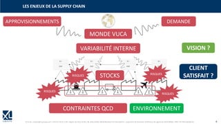 © XL SA | contact@xl-groupe.com | Paris 01 78 16 11 99 | Région 04 76 61 34 40 | 88, Allée Galilée 38330 Montbonnot-Saint-Martin | Organisme de formation (Préfecture de région) 82 38 00 90938 | SIRET 347 945 628 000 50 4
LES ENJEUX DE LA SUPPLY CHAIN
MONDE VUCA
VISION ?
APPROVISIONNEMENTS
CONTRAINTES QCD
CLIENT
SATISFAIT ?
DEMANDE
VARIABILITÉ INTERNE
STOCKS
ENVIRONNEMENT
 