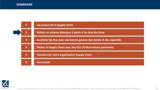© XL SA | contact@xl-groupe.com | Paris 01 78 16 11 99 | Région 04 76 61 34 40 | 88, Allée Galilée 38330 Montbonnot-Saint-Martin | Organisme de formation (Préfecture de région) 82 38 00 90938 | SIRET 347 945 628 000 50 5
SOMMAIRE
1 Les enjeux de la Supply Chain
2 Définir un schéma directeur à partir d‘un état des lieux
3 Accélérer les flux avec une bonne gestion des stocks et des capacités
4 Piloter la Supply Chain avec des flux d‘informations pertinents
5 Transformer votre organisation Supply Chain
6 Conclusion
 