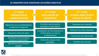 © XL SA | contact@xl-groupe.com | Paris 01 78 16 11 99 | Région 04 76 61 34 40 | 88, Allée Galilée 38330 Montbonnot-Saint-Martin | Organisme de formation (Préfecture de région) 82 38 00 90938 | SIRET 347 945 628 000 50 7
SE CONNAÎTRE POUR CONSTRUIRE UN SCHÉMA DIRECTEUR
1ère ÉTAPE
PRÉPARATION &
COMMUNICATION
2ème ÉTAPE
RÉALISATION DU
DIAGNOSTIC
3ème ÉTAPE
SCHÉMA DIRECTEUR ET
FEUILLE DE ROUTE
Alignement sur les problématiques
et objectifs du diagnostic
Choix de la chaîne de valeur
Identification des principaux
processus et partenaires
Identification des données à
collecter
Entretiens avec les parties
prenantes et observations
Cartographie des flux physiques et
d’informations sur sites et
multipartenaires Construction de la Road Map
Évaluation de la maturité
Définition du schéma directeur
Analyse des risques et des
gaspillages Validation des priorités
 