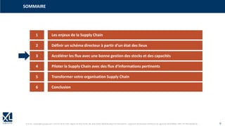 © XL SA | contact@xl-groupe.com | Paris 01 78 16 11 99 | Région 04 76 61 34 40 | 88, Allée Galilée 38330 Montbonnot-Saint-Martin | Organisme de formation (Préfecture de région) 82 38 00 90938 | SIRET 347 945 628 000 50 9
SOMMAIRE
1 Les enjeux de la Supply Chain
2 Définir un schéma directeur à partir d‘un état des lieux
3 Accélérer les flux avec une bonne gestion des stocks et des capacités
4 Piloter la Supply Chain avec des flux d‘informations pertinents
5 Transformer votre organisation Supply Chain
6 Conclusion
 