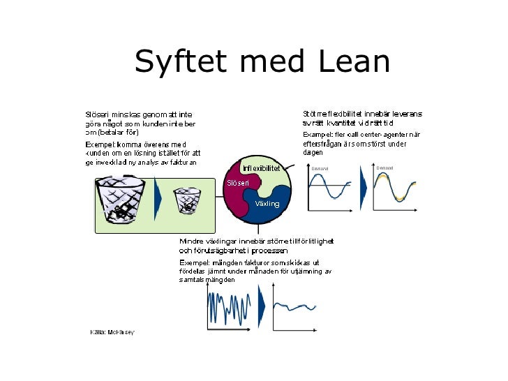 vad är lean