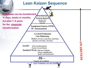 lean | PDF