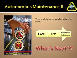 Your manufacturing company has followed the
process …




                             Autonomous
  LEAN            TPM        Maintenance
 