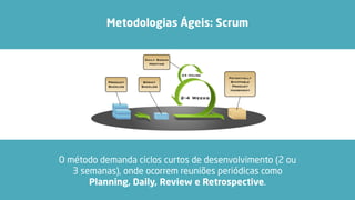 Metodologias Ágeis: Scrum
O método demanda ciclos curtos de desenvolvimento (2 ou
3 semanas), onde ocorrem reuniões periódicas como
Planning, Daily, Review e Retrospective.
 