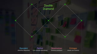 Descobrir 
(Identificar Requisitos)
Definir 
(Criar soluções alternativas)
Desenvolver 
(Construir protótipos)
Entregar 
(Avaliar com usuários)
Double
Diamond
 