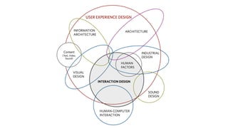 Entregáveis de UX
http://uxdesign.cc/ux-methods-deliverables/
Blueprint Consumer Journey Map User Stories Personas
Ecosyst...